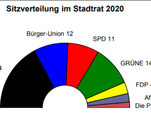 AfD im Stadtrat Ratingen